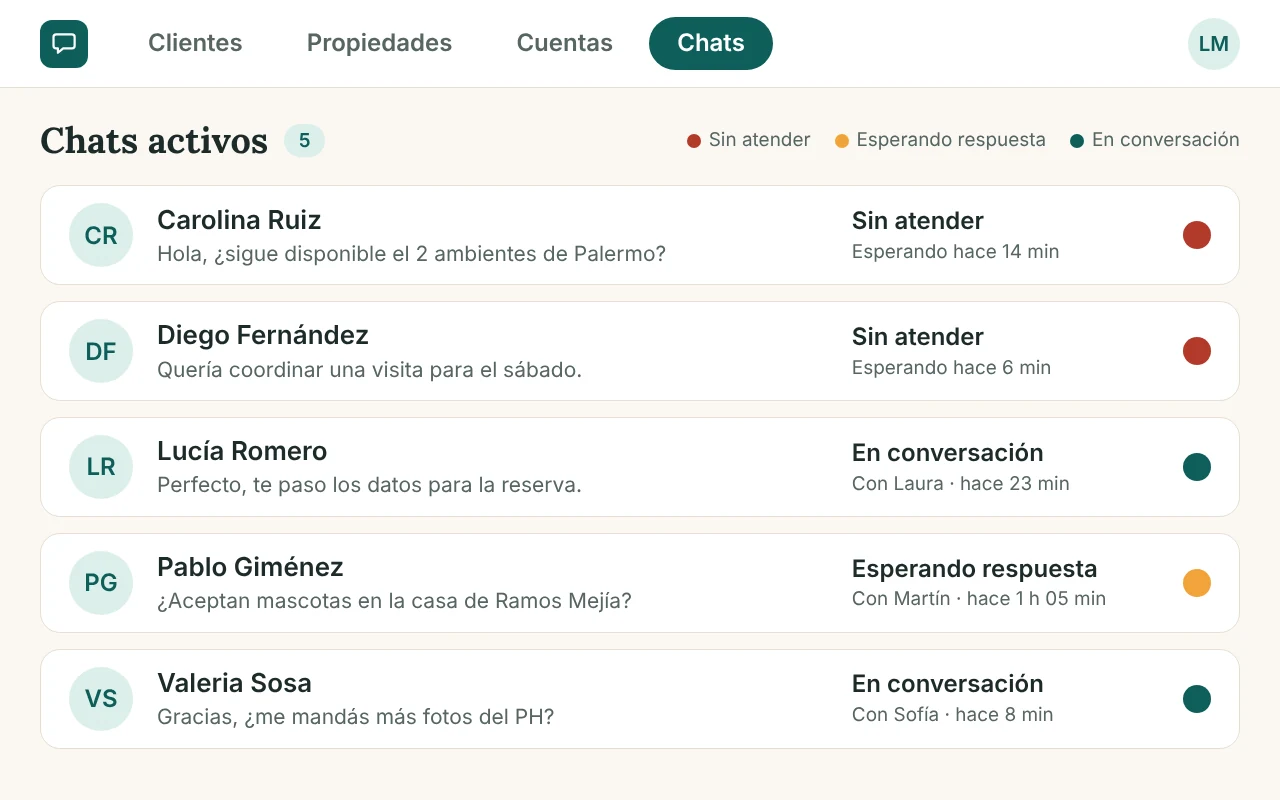Captura del sistema de atención por WhatsApp de una inmobiliaria